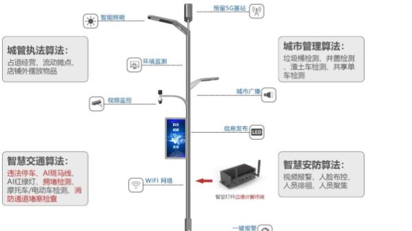 成都智慧路燈工廠成都生產公司哪有